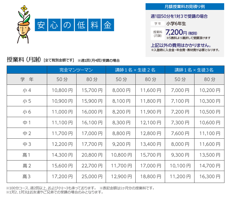 授業料｜ITTO個別指導学院【公式】